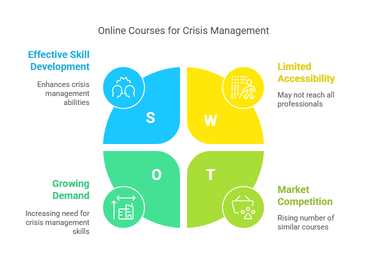 How do online courses help businessmen with crisis management?